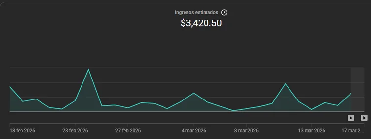 Captura real de ingresos estimados: 3.420,50 dólares en un mes
